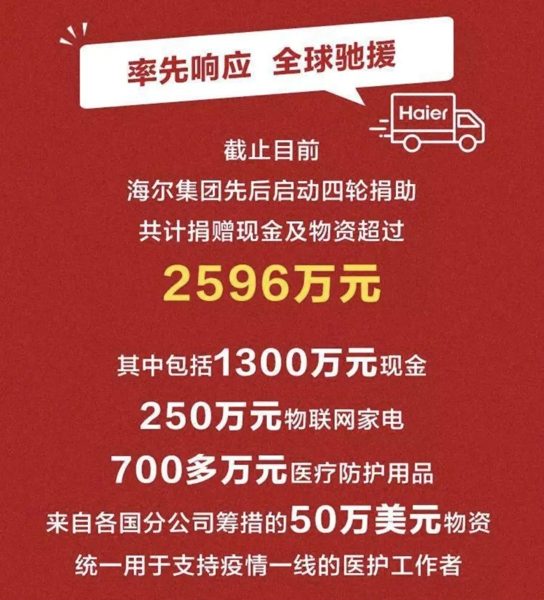 企业抗疫行动支援武汉抗击疫情(图12)