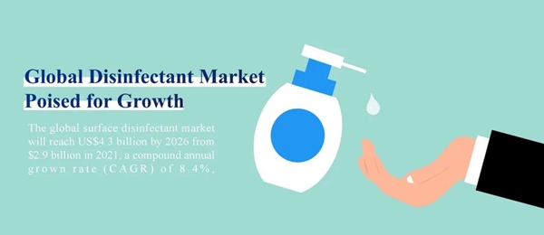 全球表面消毒剂市场前景广阔 医疗院感防控推动行业增长(图1) 全球表面消毒剂市场前景广阔 医疗院感防控推动行业增长(图1)