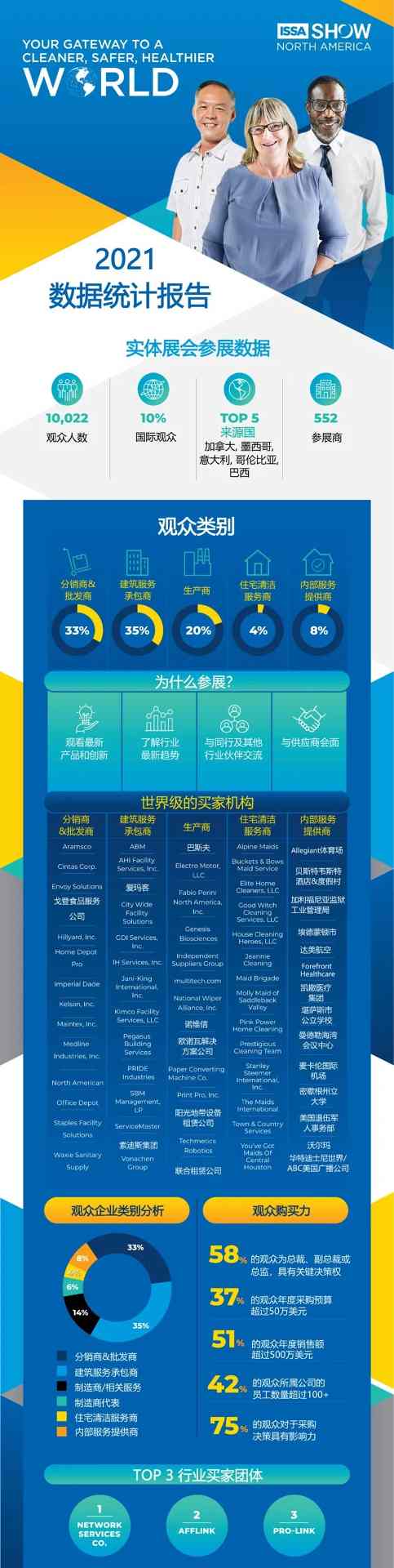 2022年ISSA北美清洁展芝加哥启幕，全球清洁市场迎来发展机遇(图5)