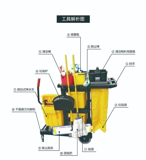 公共场所保洁推车选择指南:提升清洁效率的专业工具推荐(图4) 公共场所保洁推车选择指南:提升清洁效率的专业工具推荐(图4)