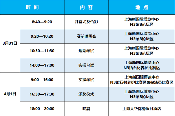 全国清洁清洗行业职业技能竞赛上海落幕 工匠精神引领行业发展(图5)
